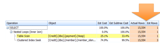 SQL Server Statistics Health Reminder